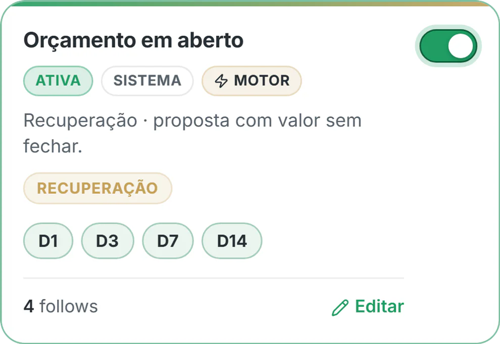 Régua de orçamento em aberto com os dias de cada mensagem